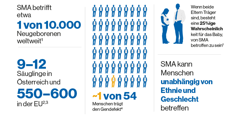 Was ist SMA