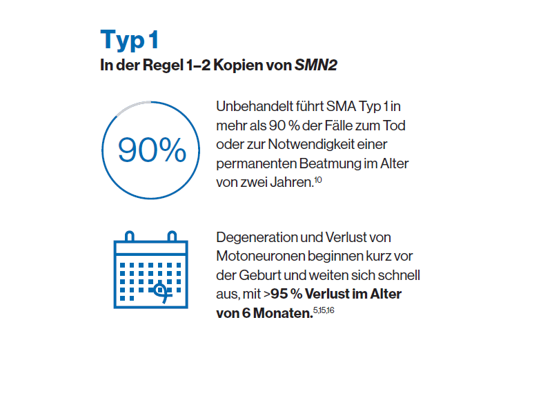 Typ1