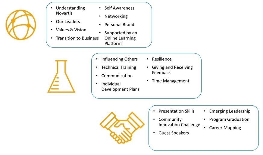 Novartis Aus 18 month Graduate Program