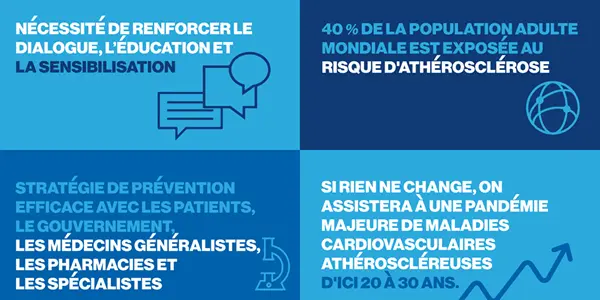 Infographic maladies cardiovasculaires