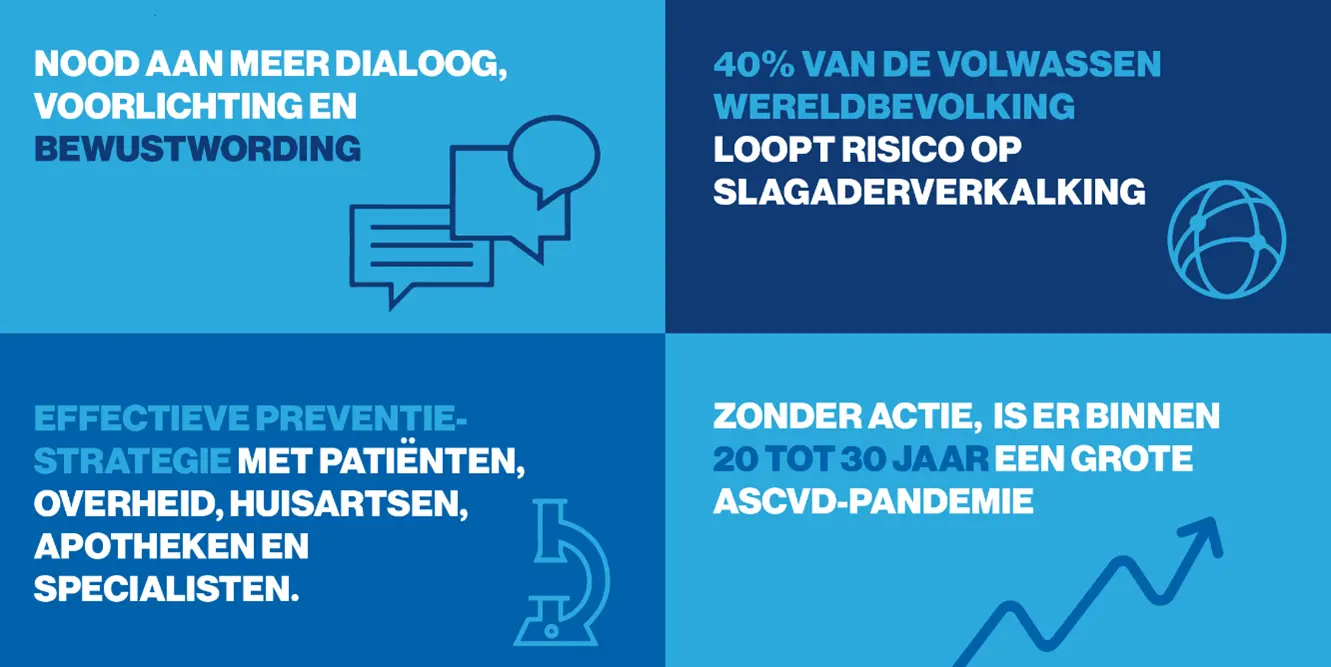 Infographic cardiovasculaire ziekten