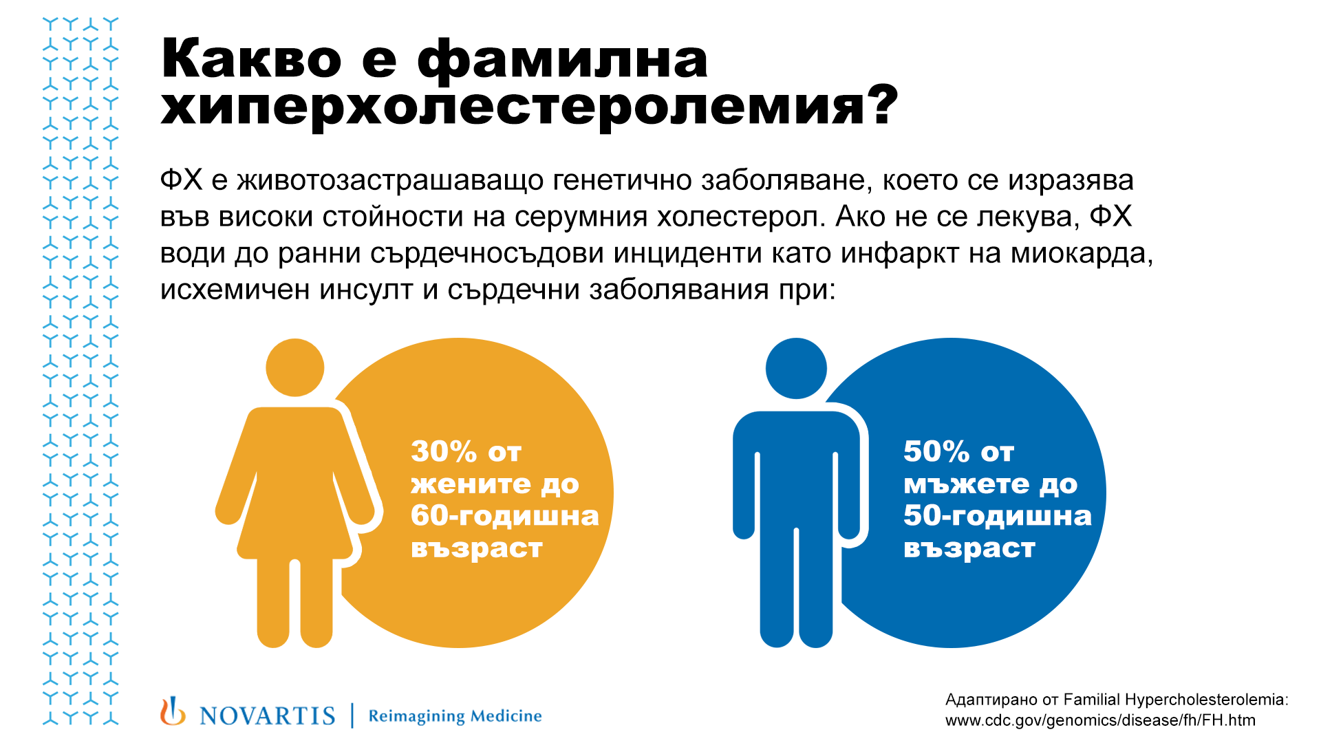 Какво е фамилна хиперхолестеролемия?