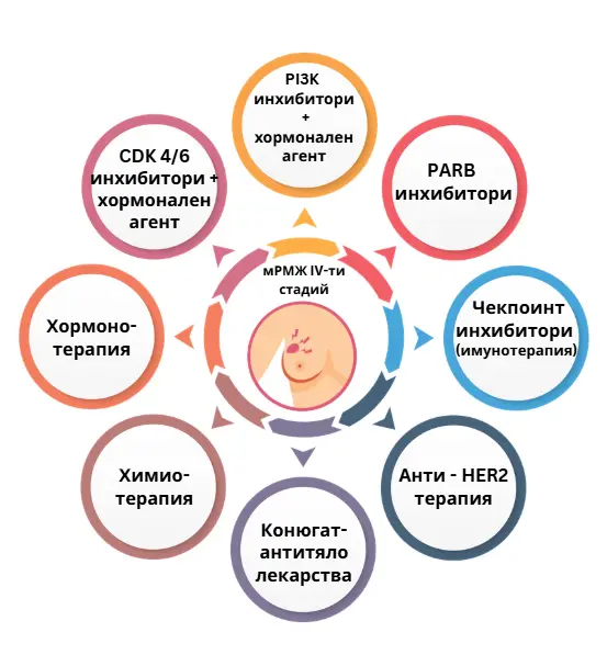 breast-cancer-figure 3