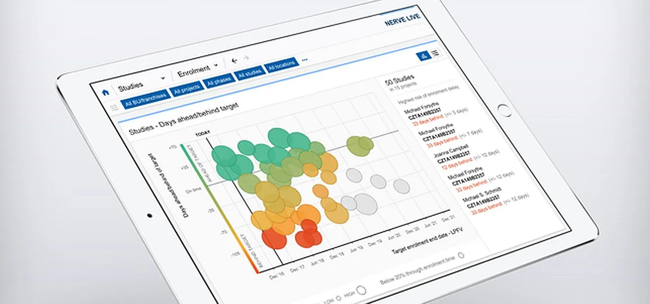 Die auf einem Tablett angezeigte Schnittstelle des One Nerve Live Predictive Module.