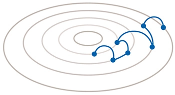 Eine durch Fähigkeiten und Fertigkeiten geprägte Karriere