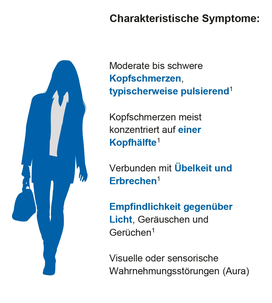 Abbildung 1 (Symptome der Migräne)