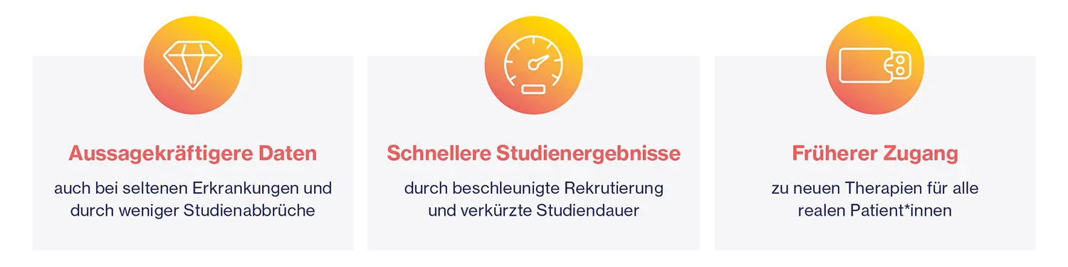 Optimierung klinischer Forschung: Vorteile virtueller Kontrollgruppen