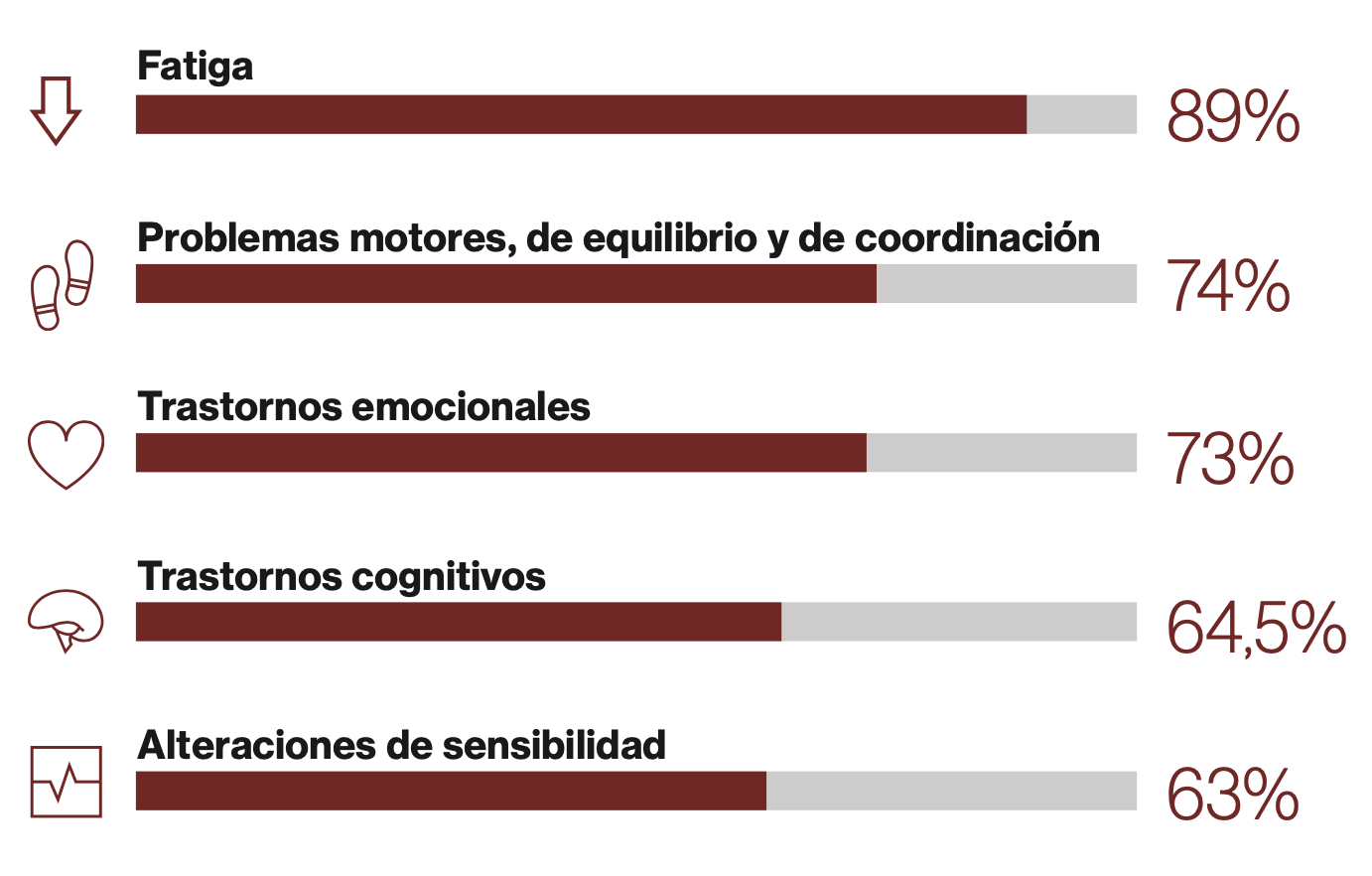 Día Mundial EM