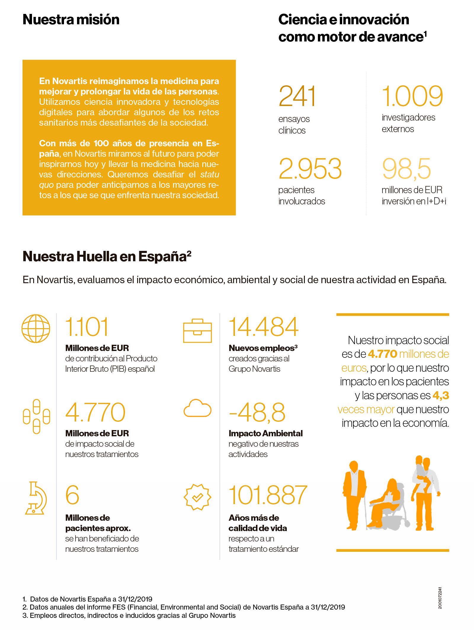 Datos FES 2019