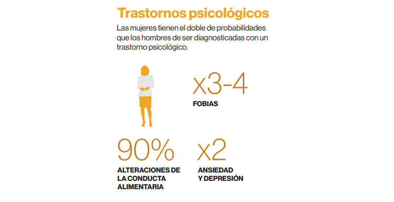 Trastoronos psicologicos Dia de la mujer