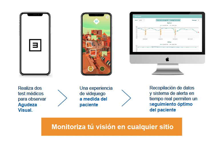 Proyecto Odisight del área de Oftalmología