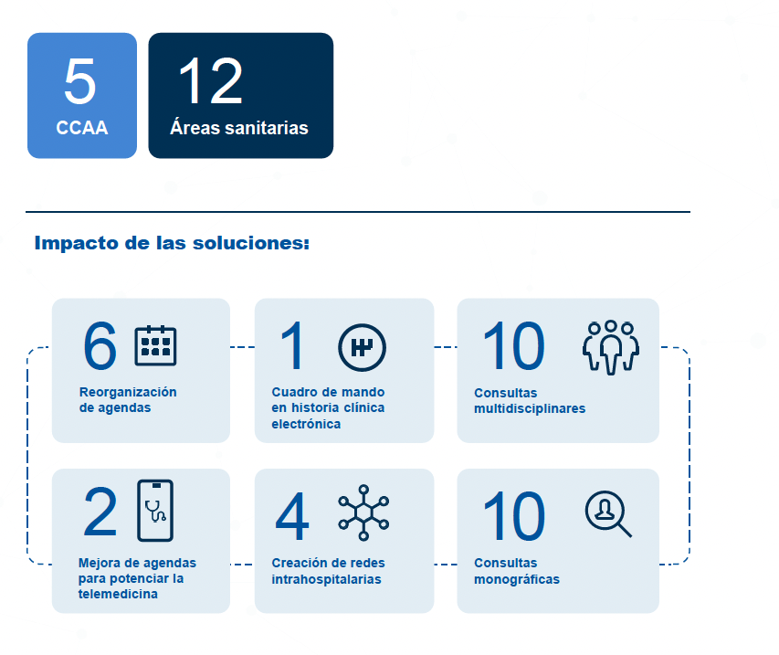 Impacto Proyecto Spa Units Eficientes - IHD Reumatología HIS