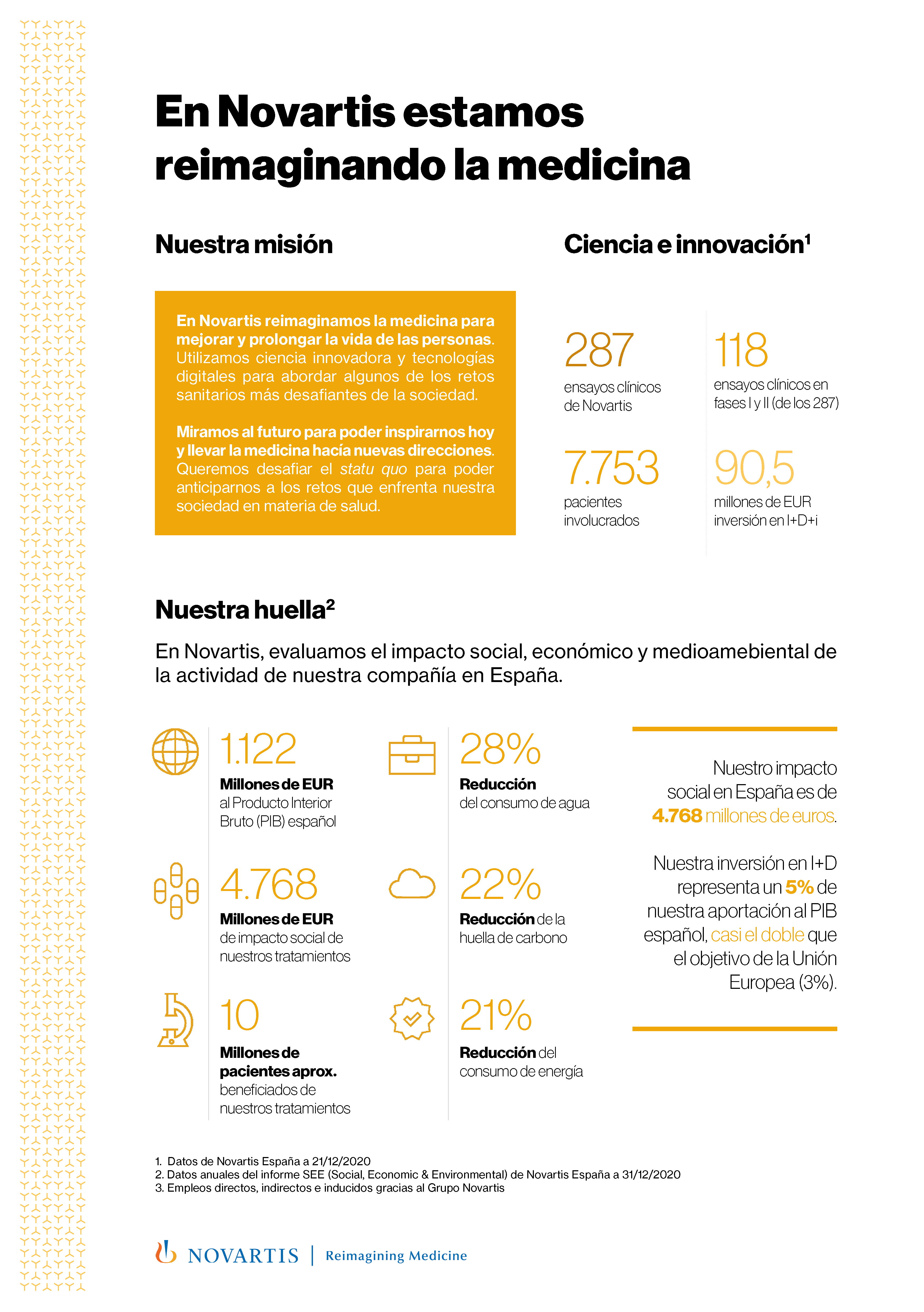 infografia-see-2021