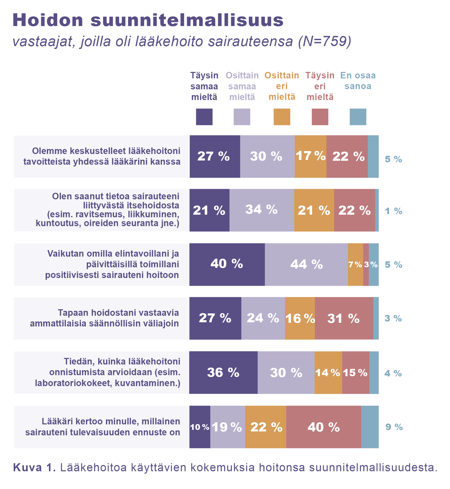 taulukko 2