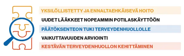 RWE-tutkimukset numeroina