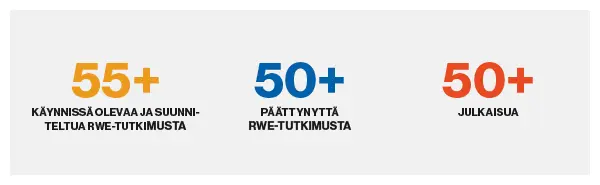 RWE-tutkimukset numeroina