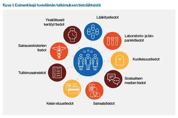 Esimerkkejä tosielämän tutkimuksen lähteistä