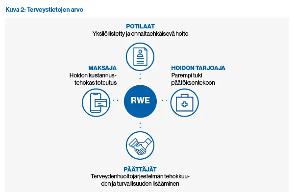 Terveystietojen arvo havainnollistettuna