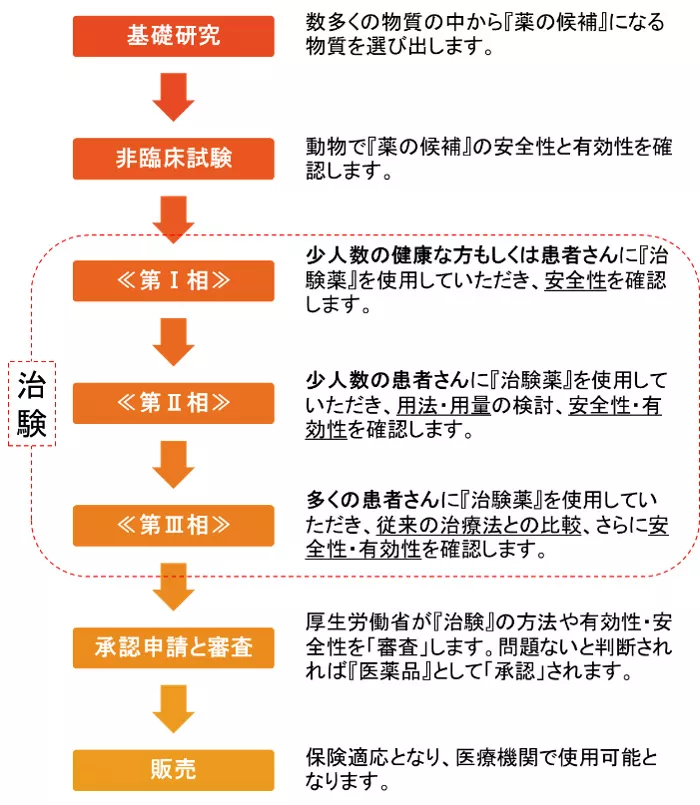 patients-and-caregivers-clinical-trial.jpg