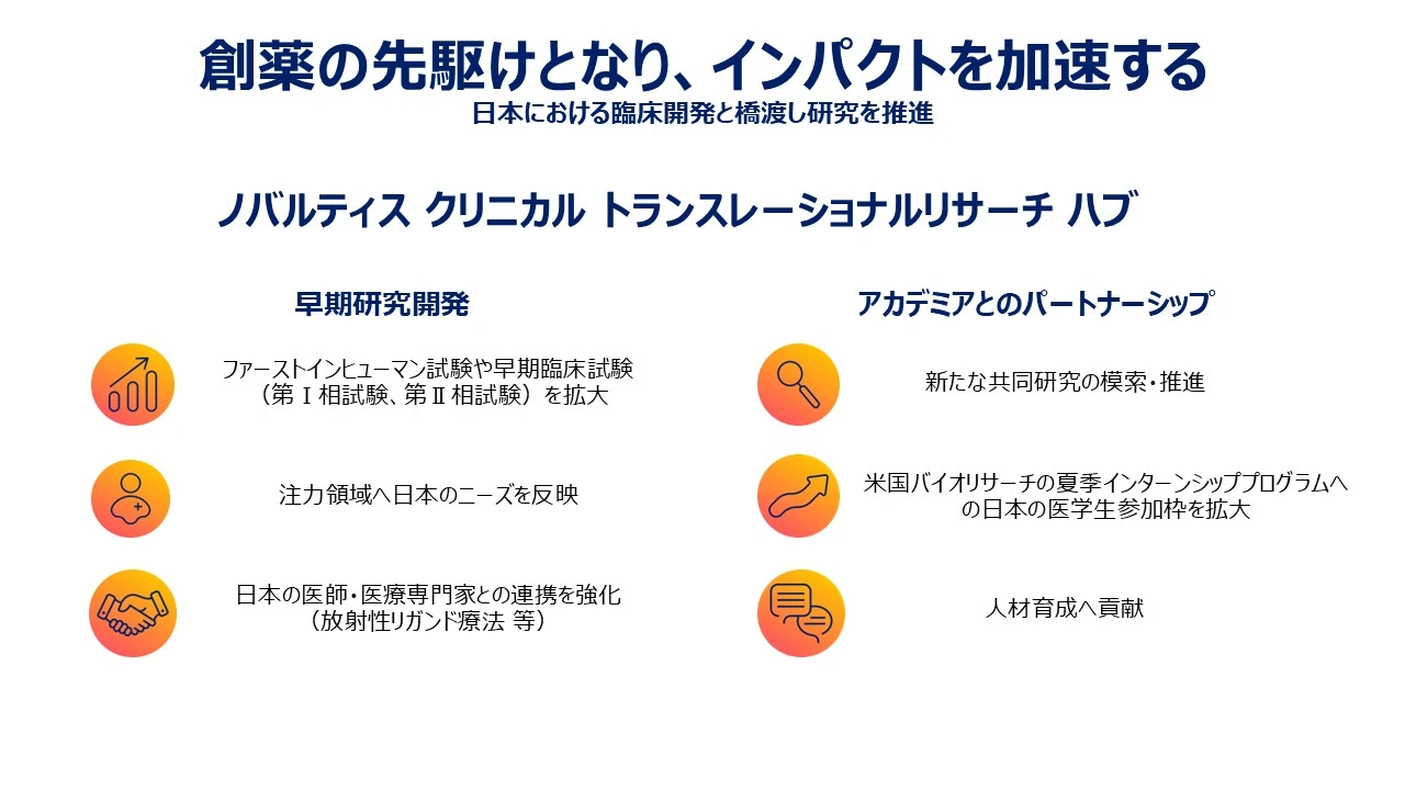 ノバルティスの循環器領域での取り組み②