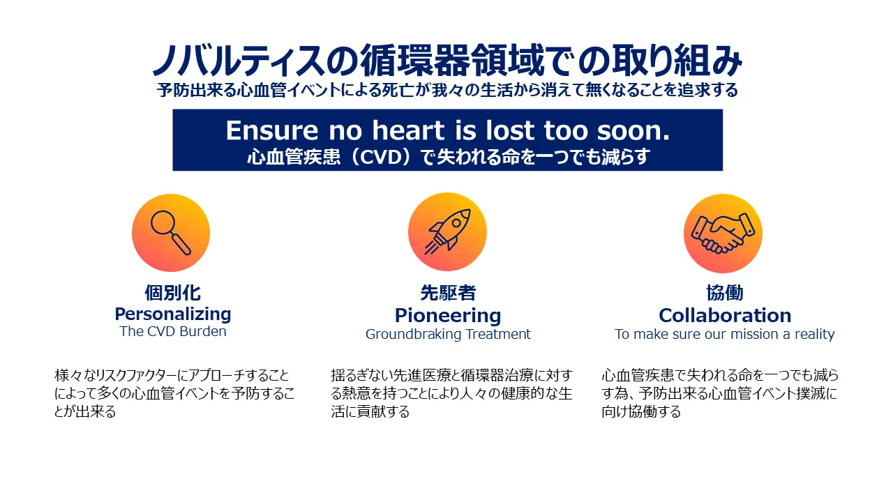 ノバルティスの循環器領域での取り組み