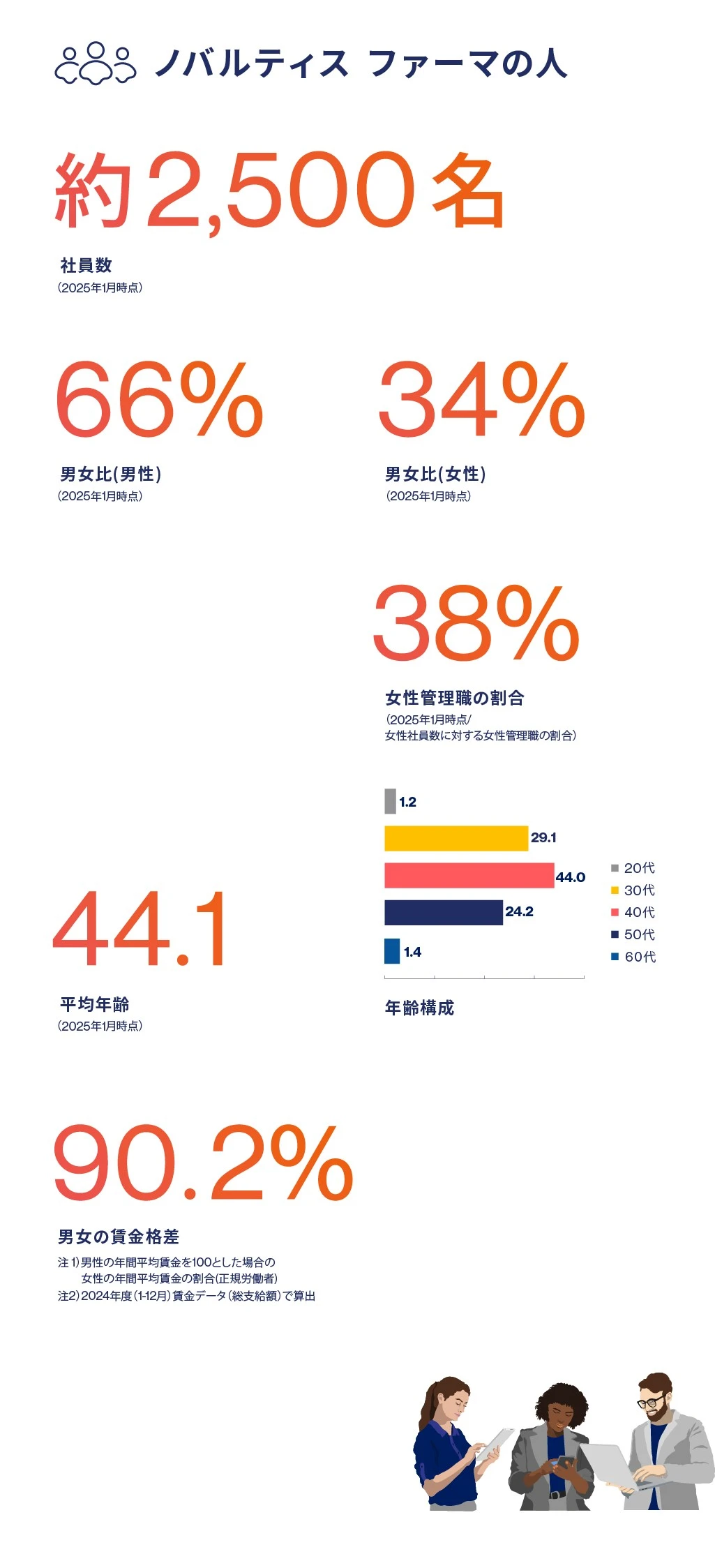 novartis-ig-t-20251218