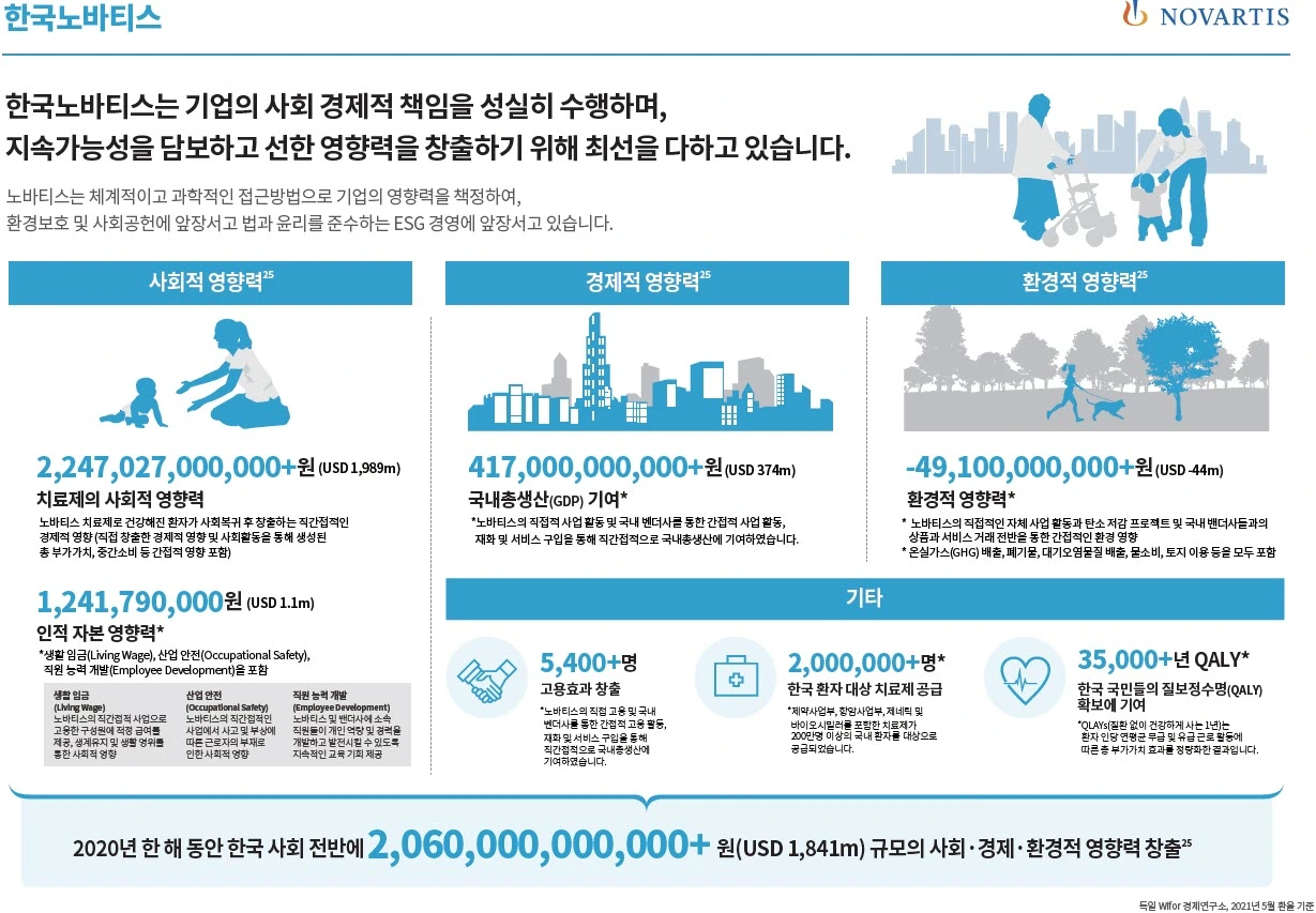 Corporate Impact 2022