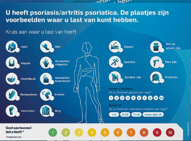 Infographic symptoom checker tool