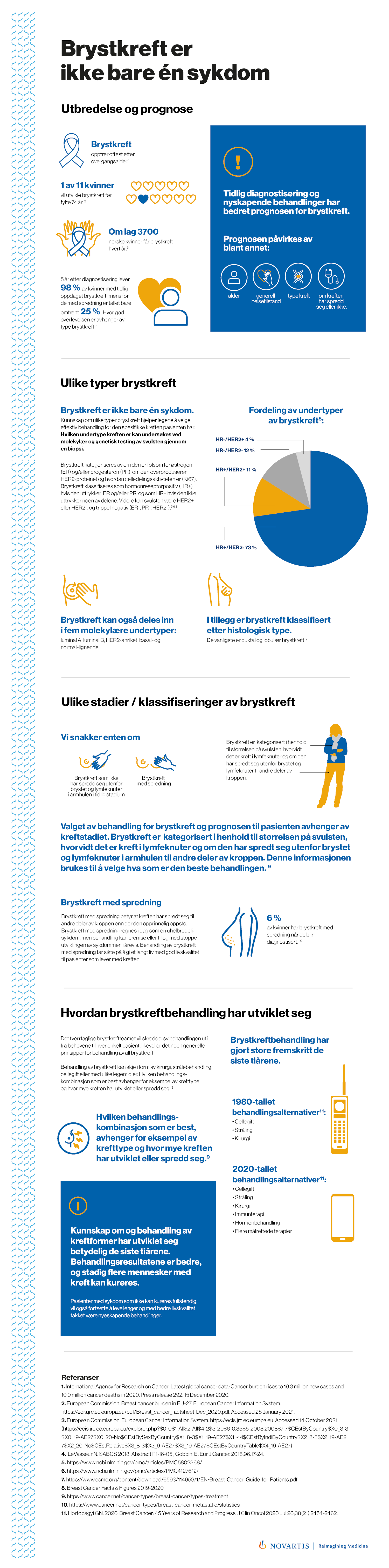 Brystkreft er ikke bare én sykdom