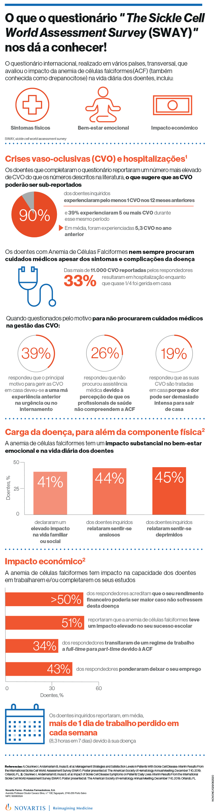 Dia Mundial da Anemia de Células Falciformes