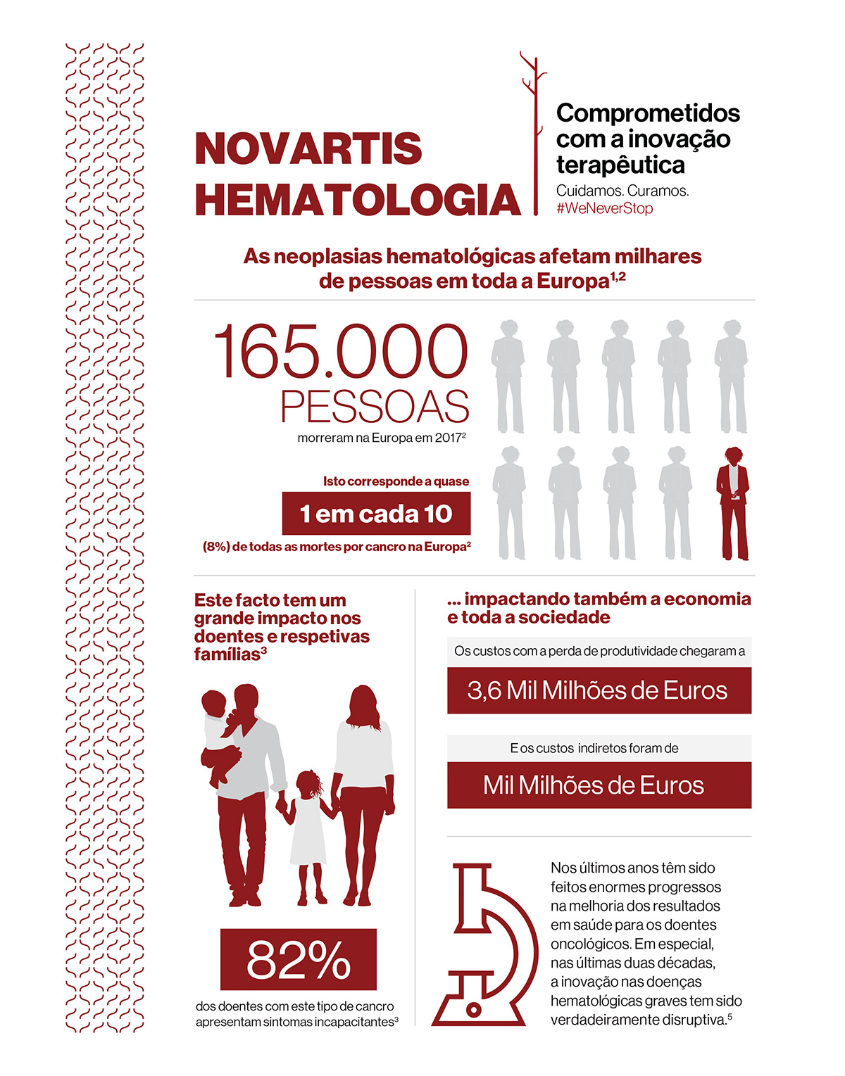 As neoplasias hematológicas