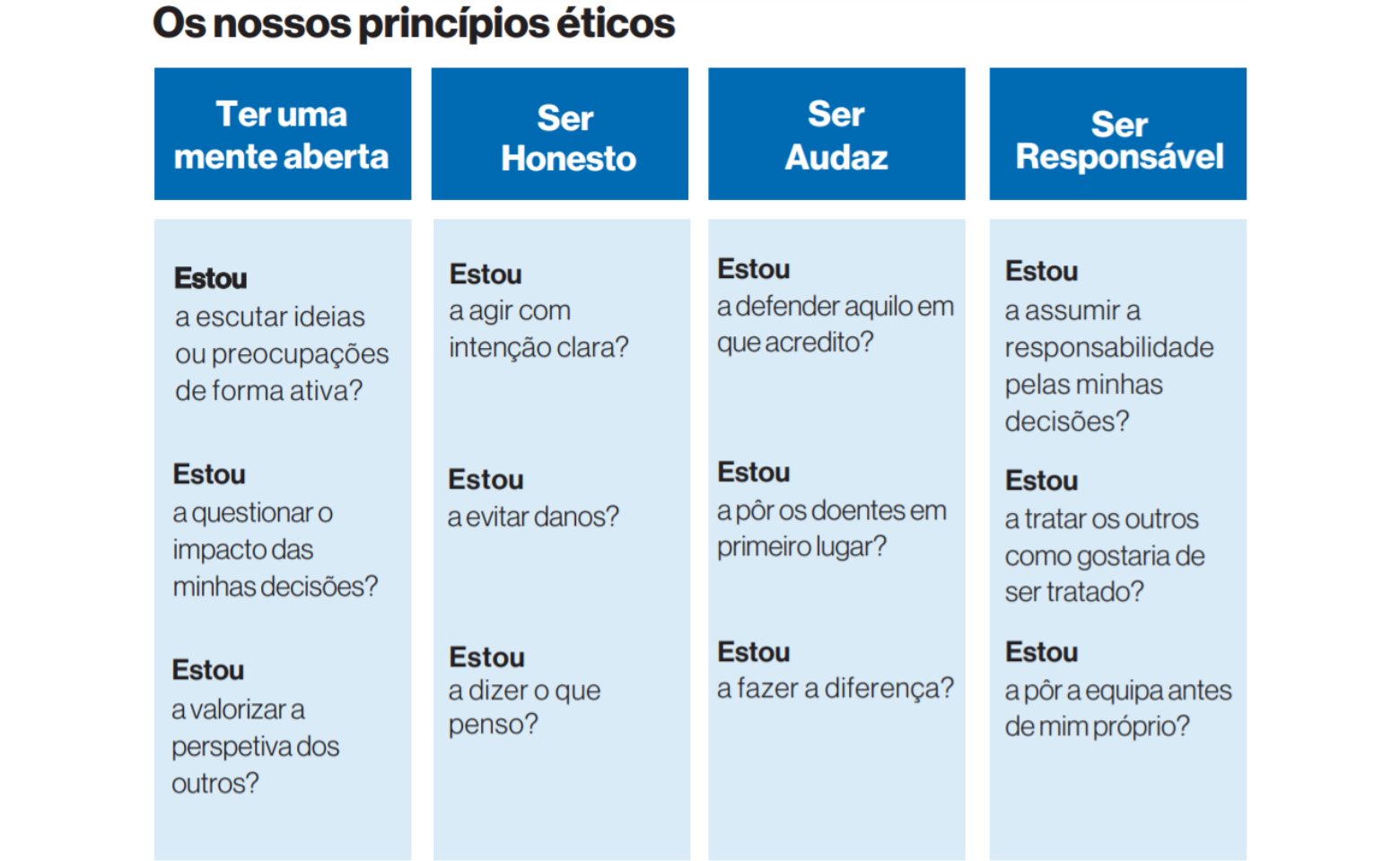 Os nossos Princípios Éticos