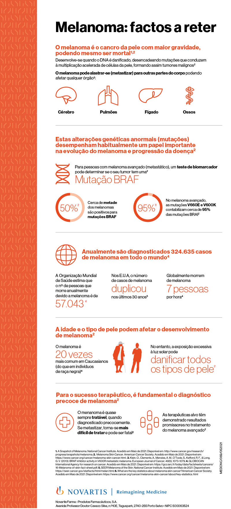 Melanoma factos a reter