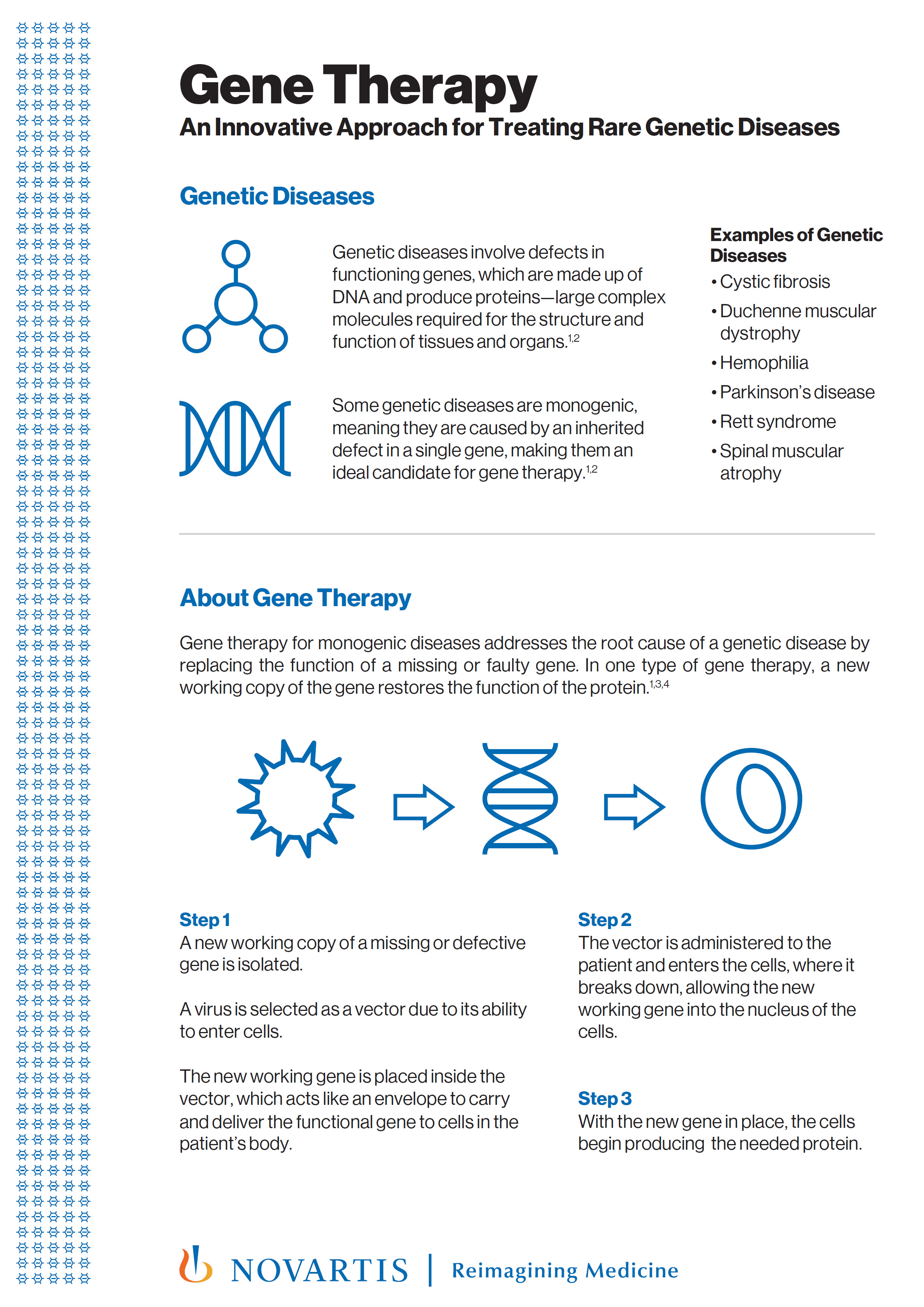 gene-therapy-fact-sheet