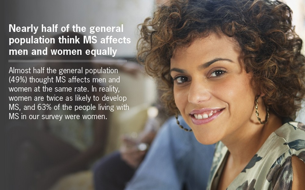 MS misconceptions