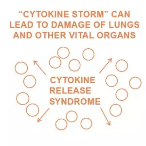 Cytokine release syndrome