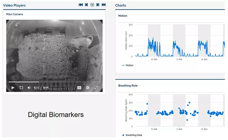 Digital biomarkers dashboard
