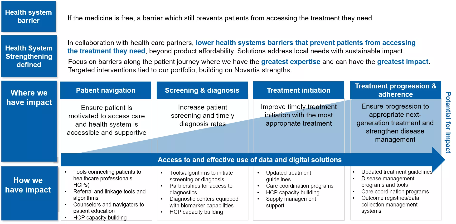 One Novartis health system strengthening framework