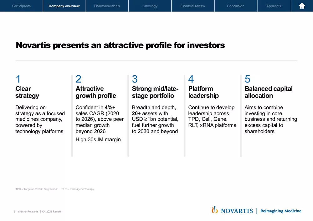 2021 Q4 And Full Year Results Presentation & Transcript | Novartis