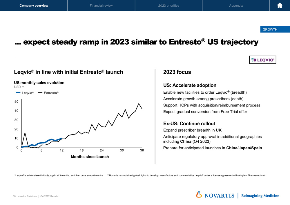 Slide 30