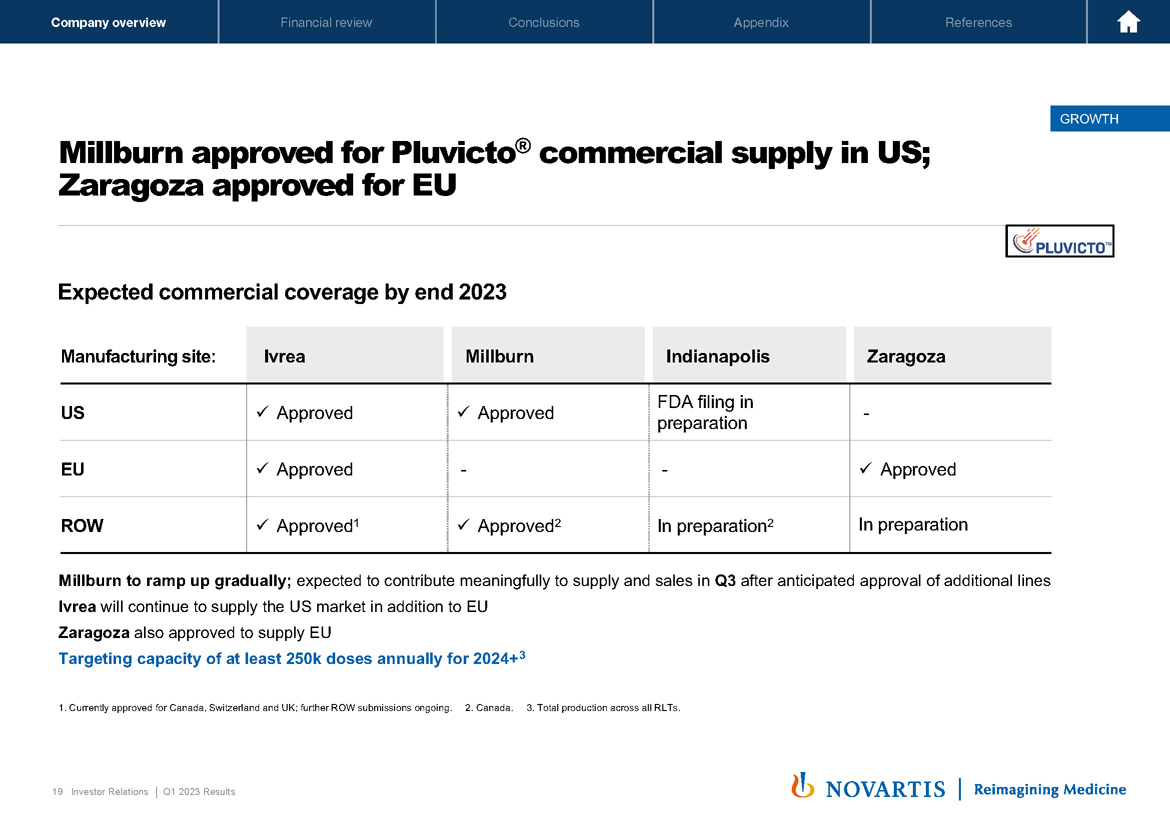 Slide 19