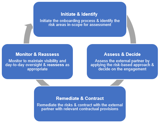 How does EPRM work