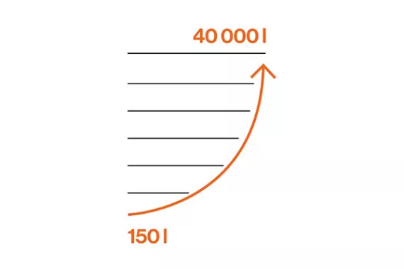 Microbial Manufacturing Graph