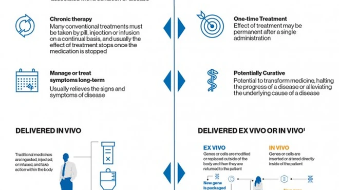 Preview image of the new era medicine infographic