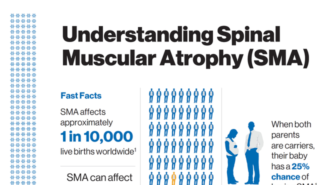 understanding-sma-backgrounder