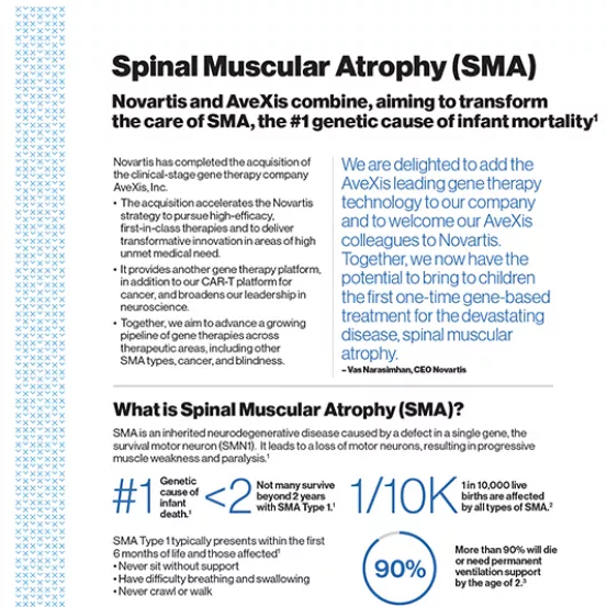 Spinal Muscular Atrophy (SMA) Infographic | Novartis