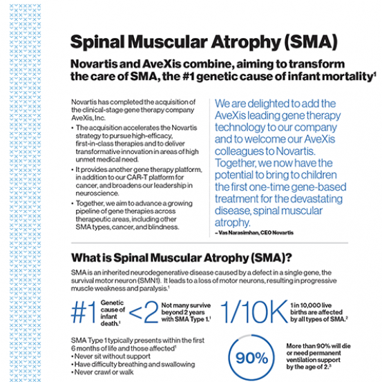 Spinal Muscular Atrophy (SMA) Infographic