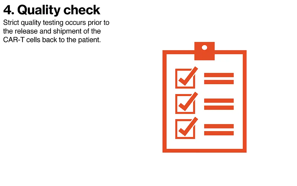 Quality Check