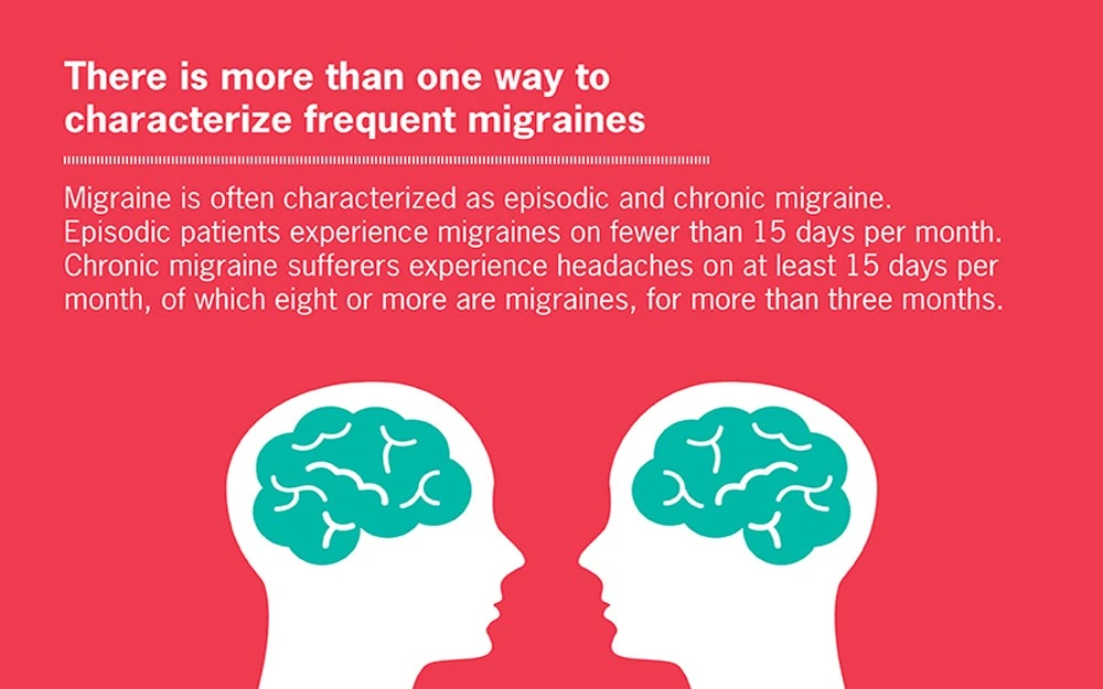 Facts about migraine