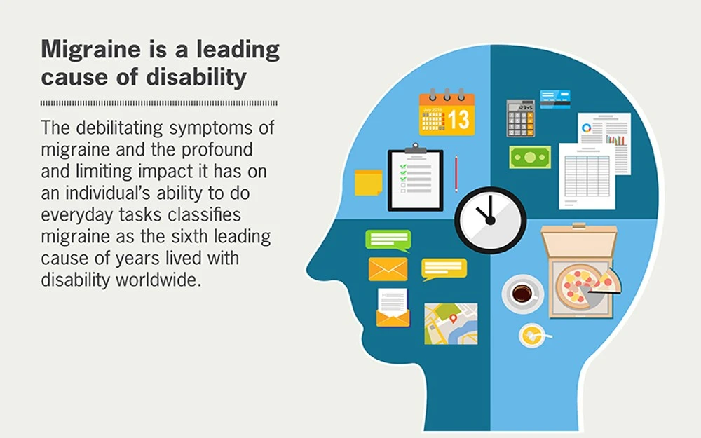 Facts about migraine